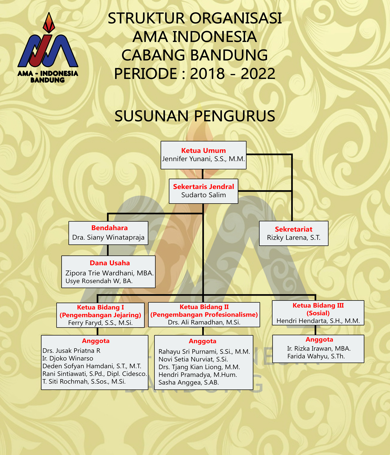 Struktur Organisasi AMA Bandung 2018 - 2022